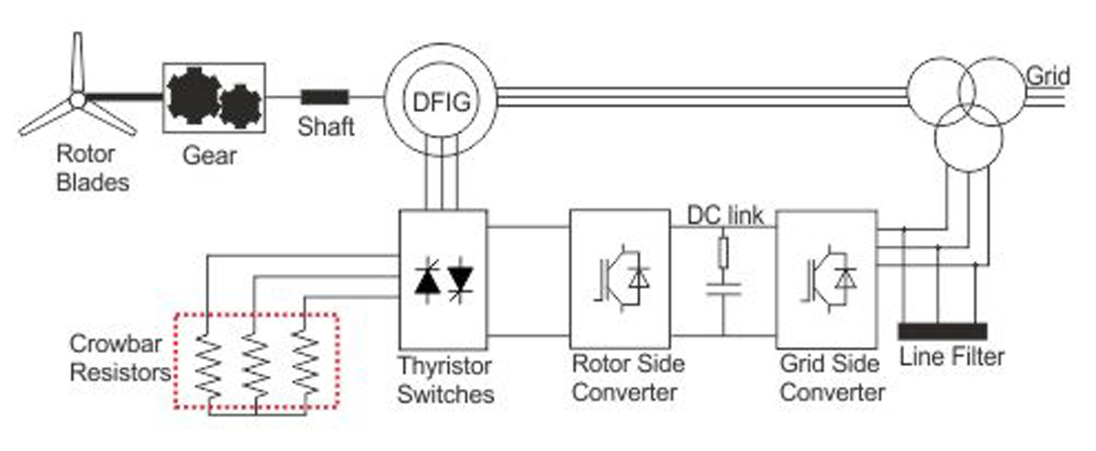 Crowbar resistors